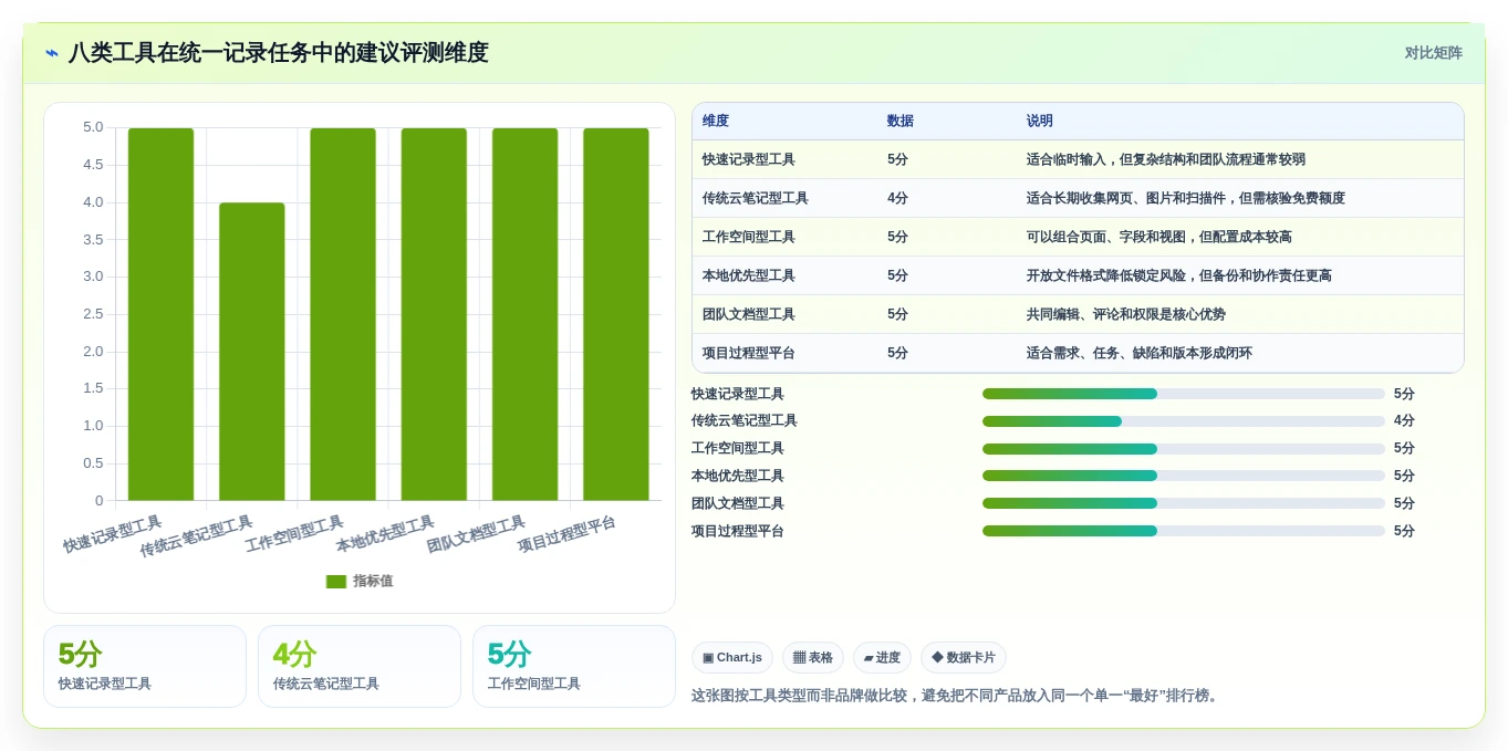 数字时代必备:2026年记录信息的软件选购指南 - 8款热门工具深度分析