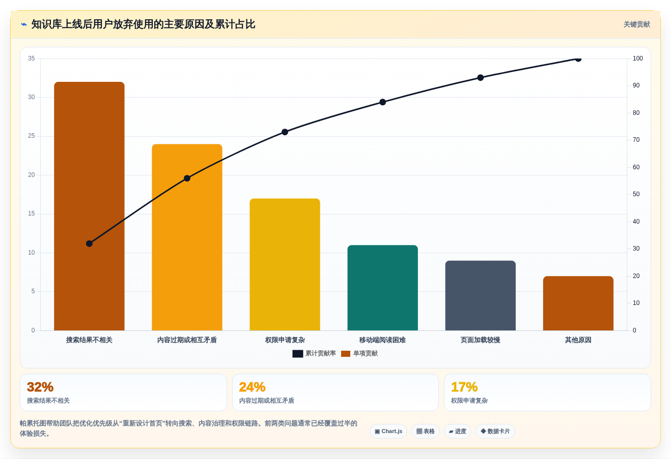2026年知识库网页模板选型指南:6大热门工具全面对比
