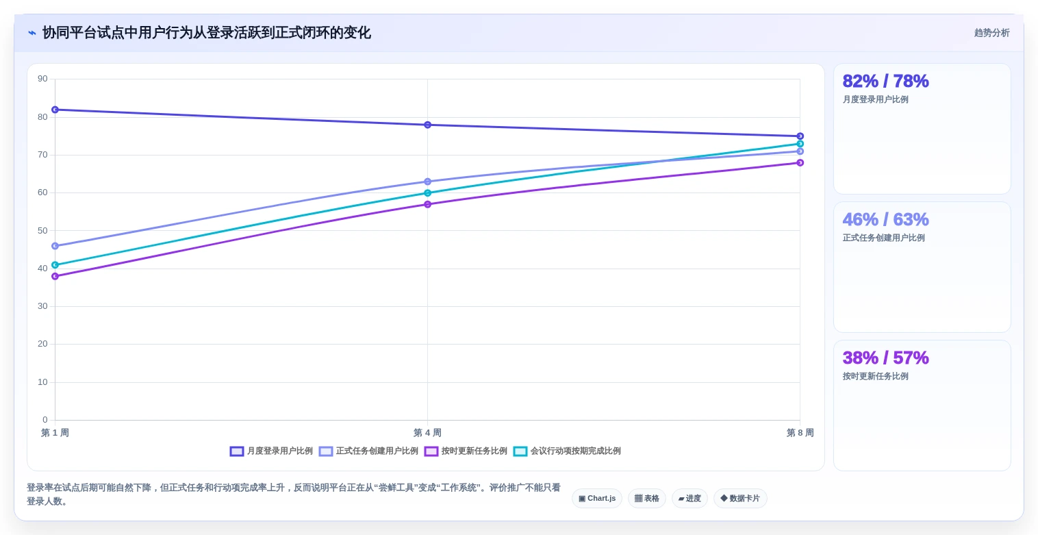 2026年最值得关注的5大协同平台有哪些功能?深度对比分析