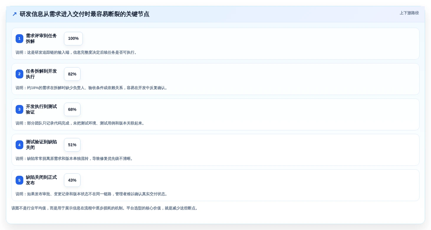 研发团队必备:2026年7款顶级任务管理及追踪平台深度分析