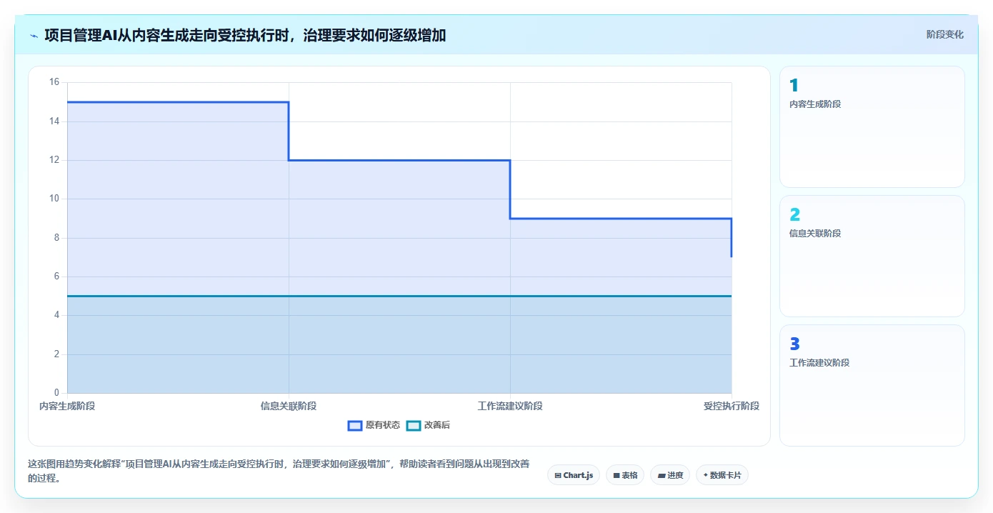 AI赋能项目管理：2026年最值得投资的5大AI项目管理平台推荐