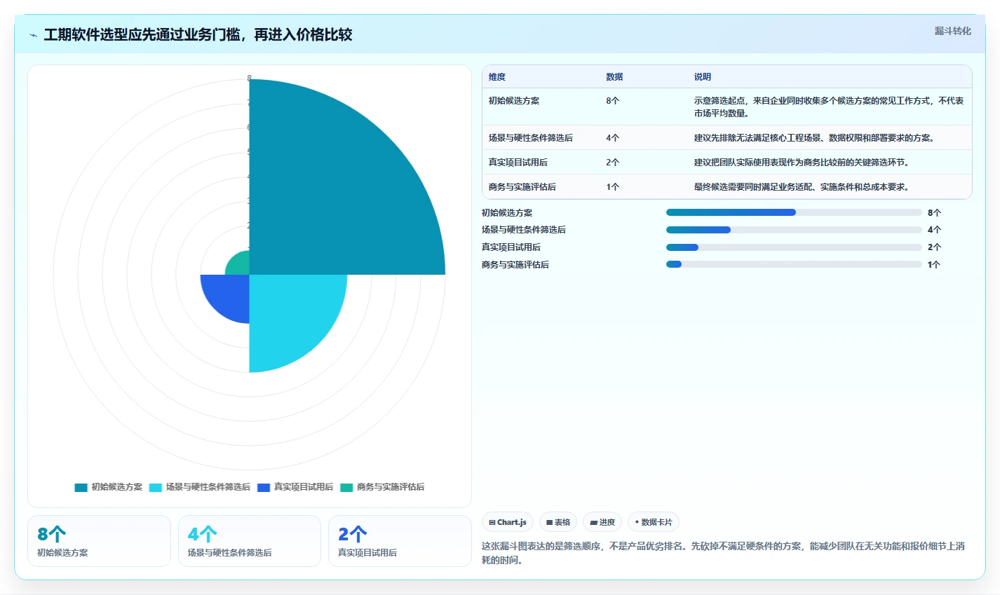 如何选择适合your企业的做工期的软件？2026年最新选型攻略