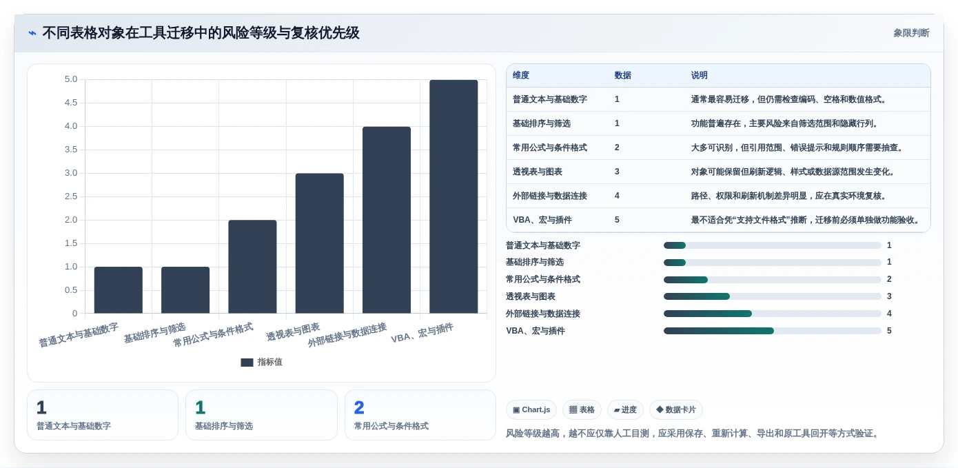 2026年效率之选:6大Excel文档处理工具全面对比