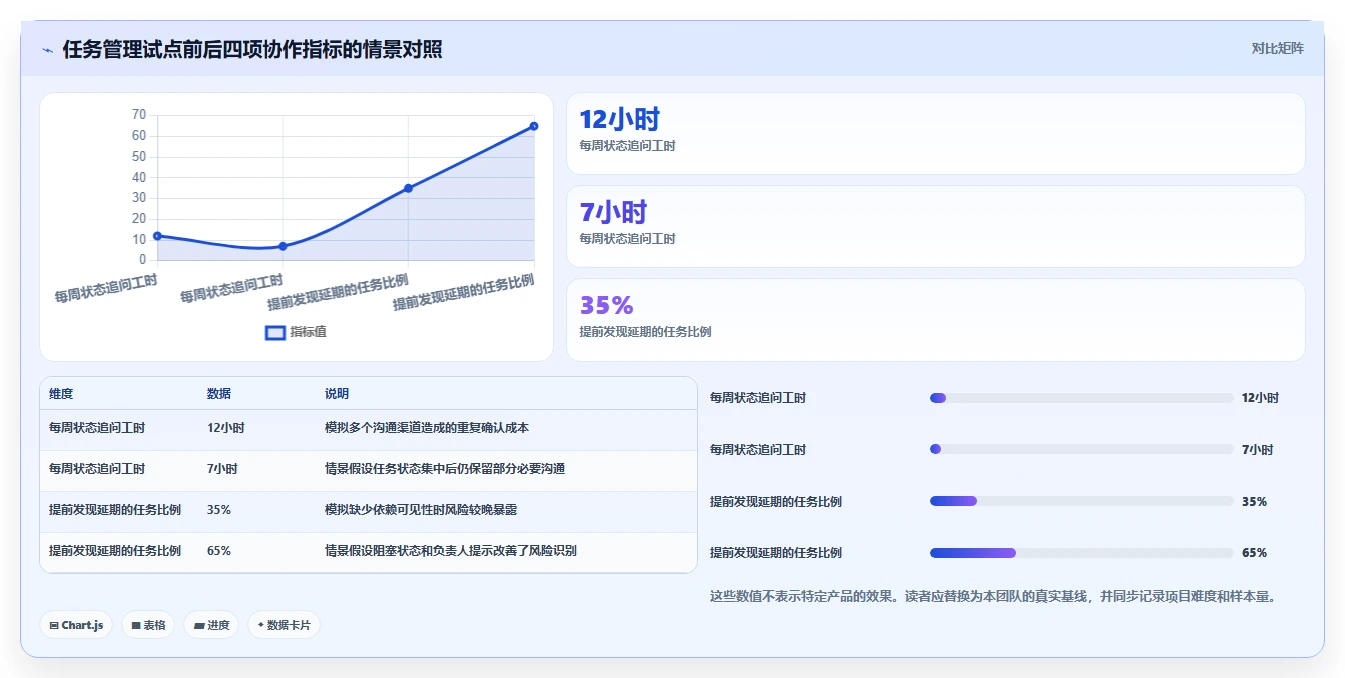 2026年效率之选:6大任务管控平台工具全面对比