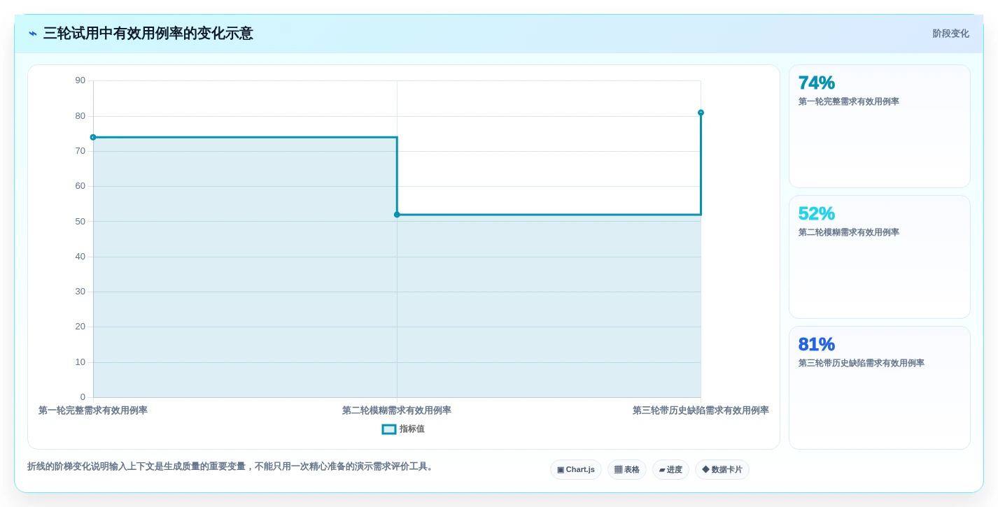 突破测试瓶颈:2026年7款顶级能直接生成测试用例和测试报告的软件工具盘点