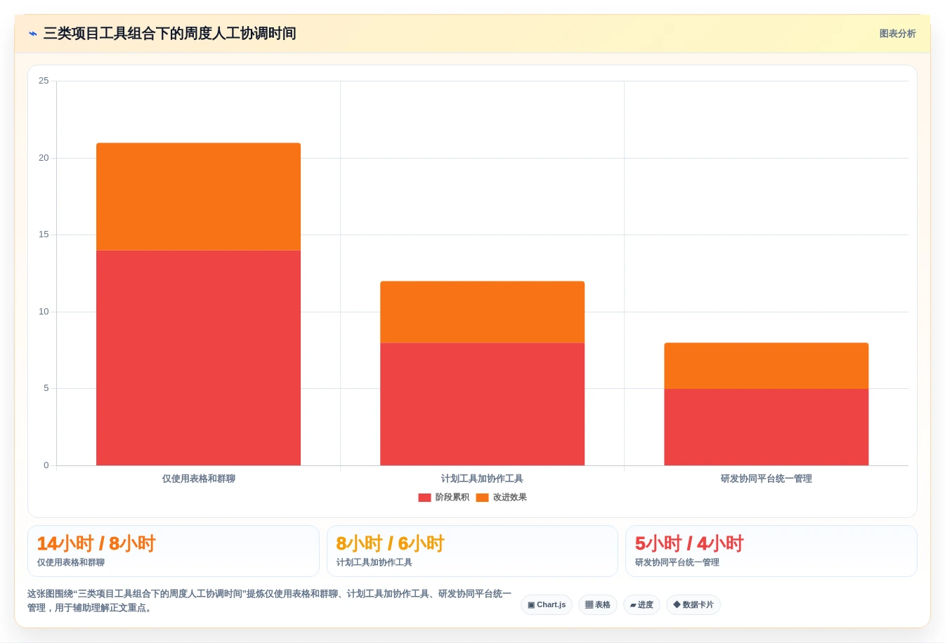 2026年效率之选：6大项目进度编辑系统工具深度对比