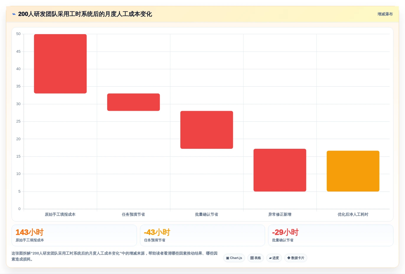 2026年研发效率革命:6款顶级研发人员工时系统全面对比