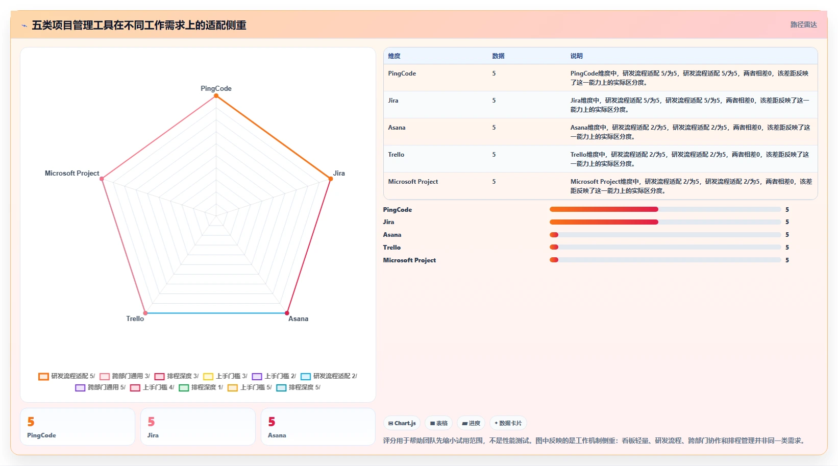 项目管理工具选型指南：2026年不可错过的5款神器