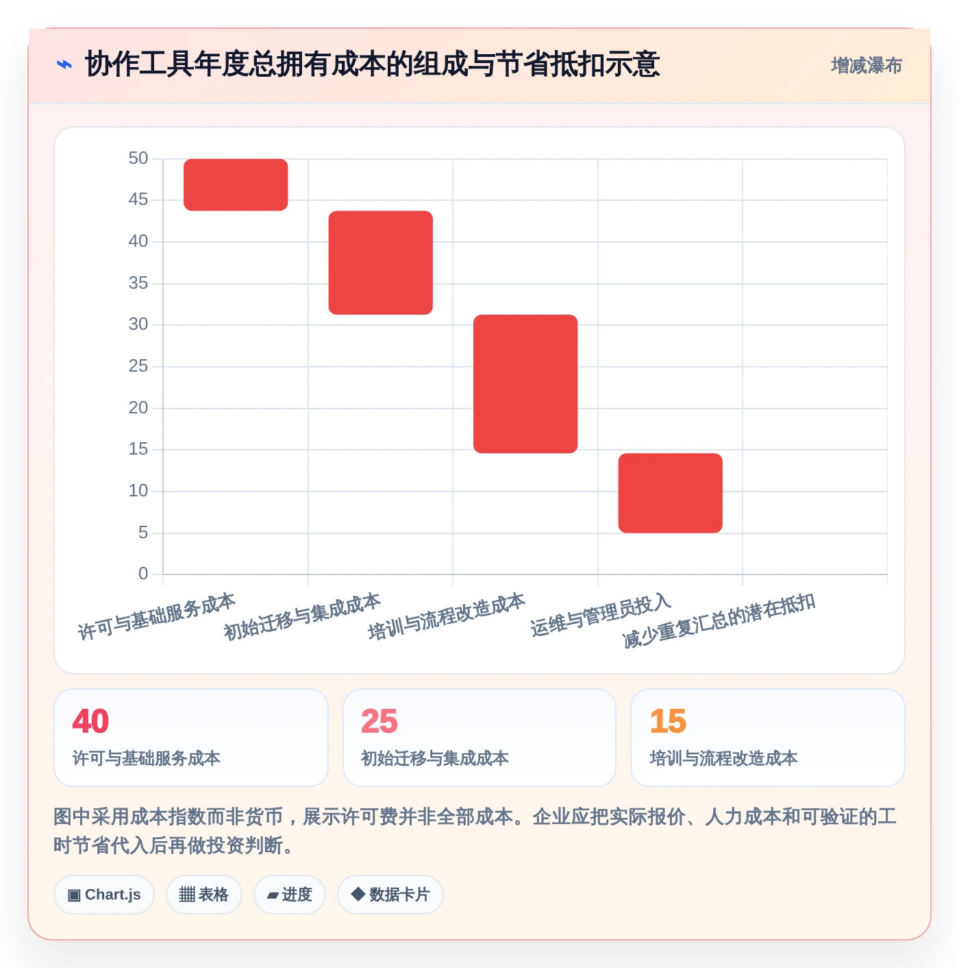 远程办公新时代:2026年最值得投资的5大团队任务协作工具
