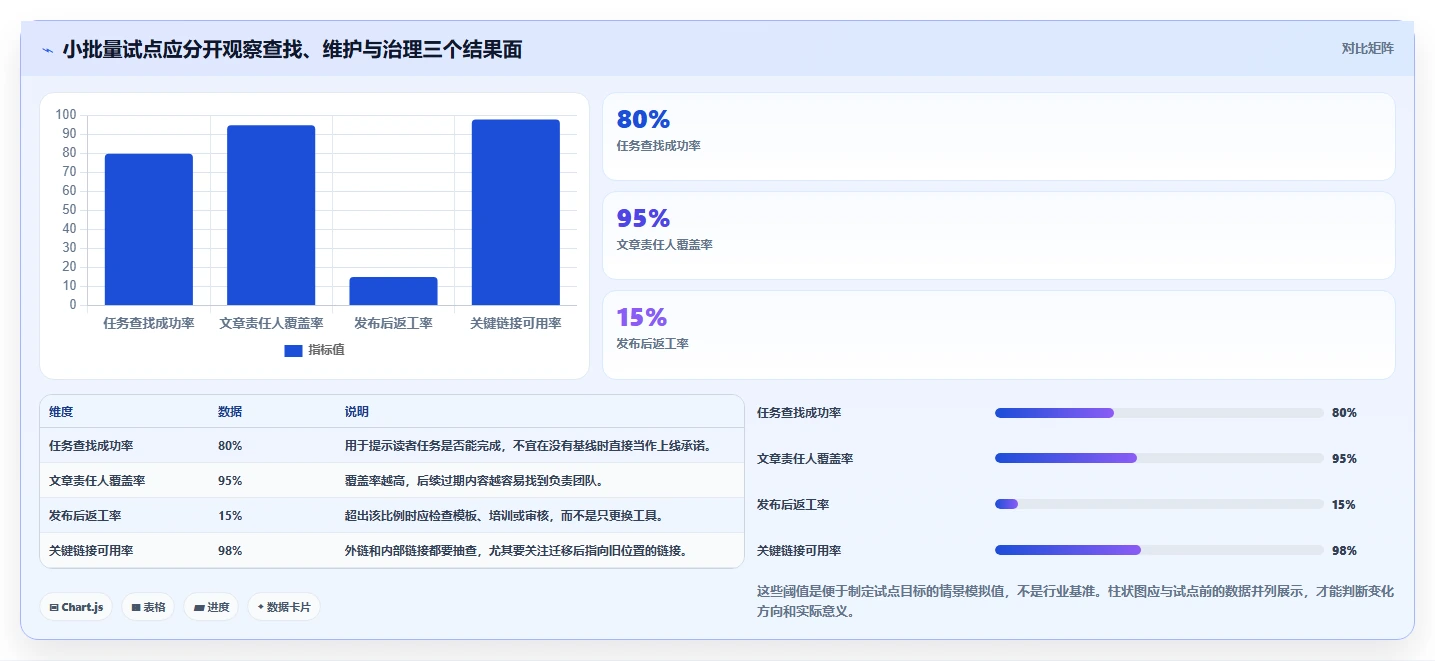 2026年知识库网页模板选型指南：6大热门工具全面对比