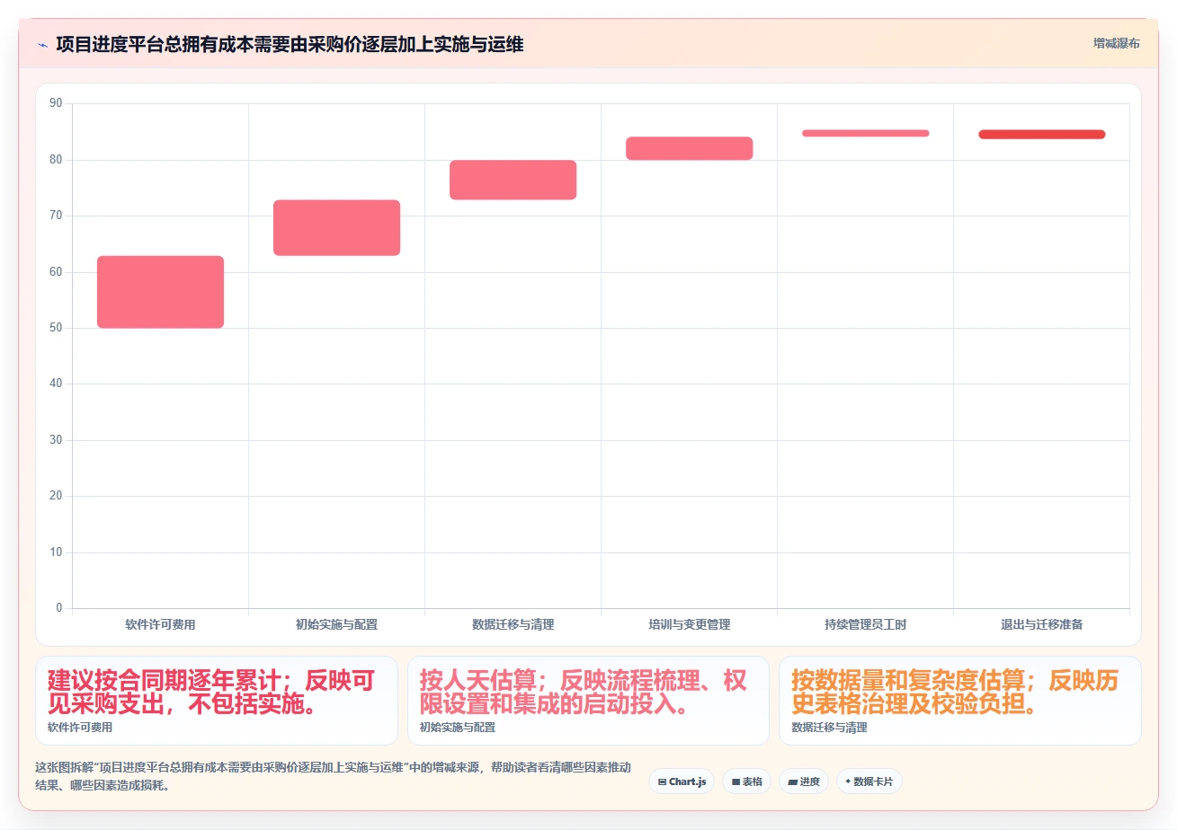 2026年最佳进度管控平台大盘点：6款提升项目效率的必备工具