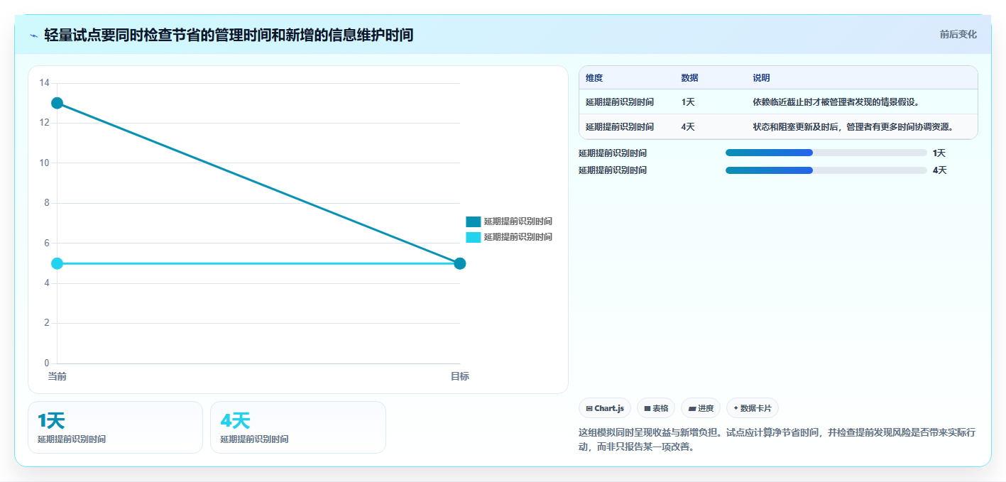 提升团队效率:2026年热门简单的管理问题软件工具top5