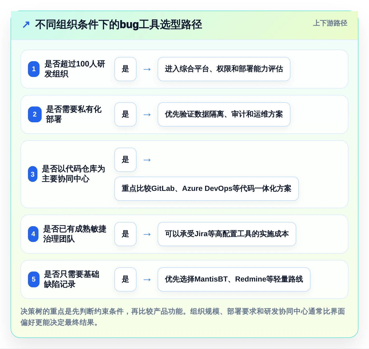 选对工具事半功倍：2026年bug跟踪记录工具选型指南，8款必看推荐