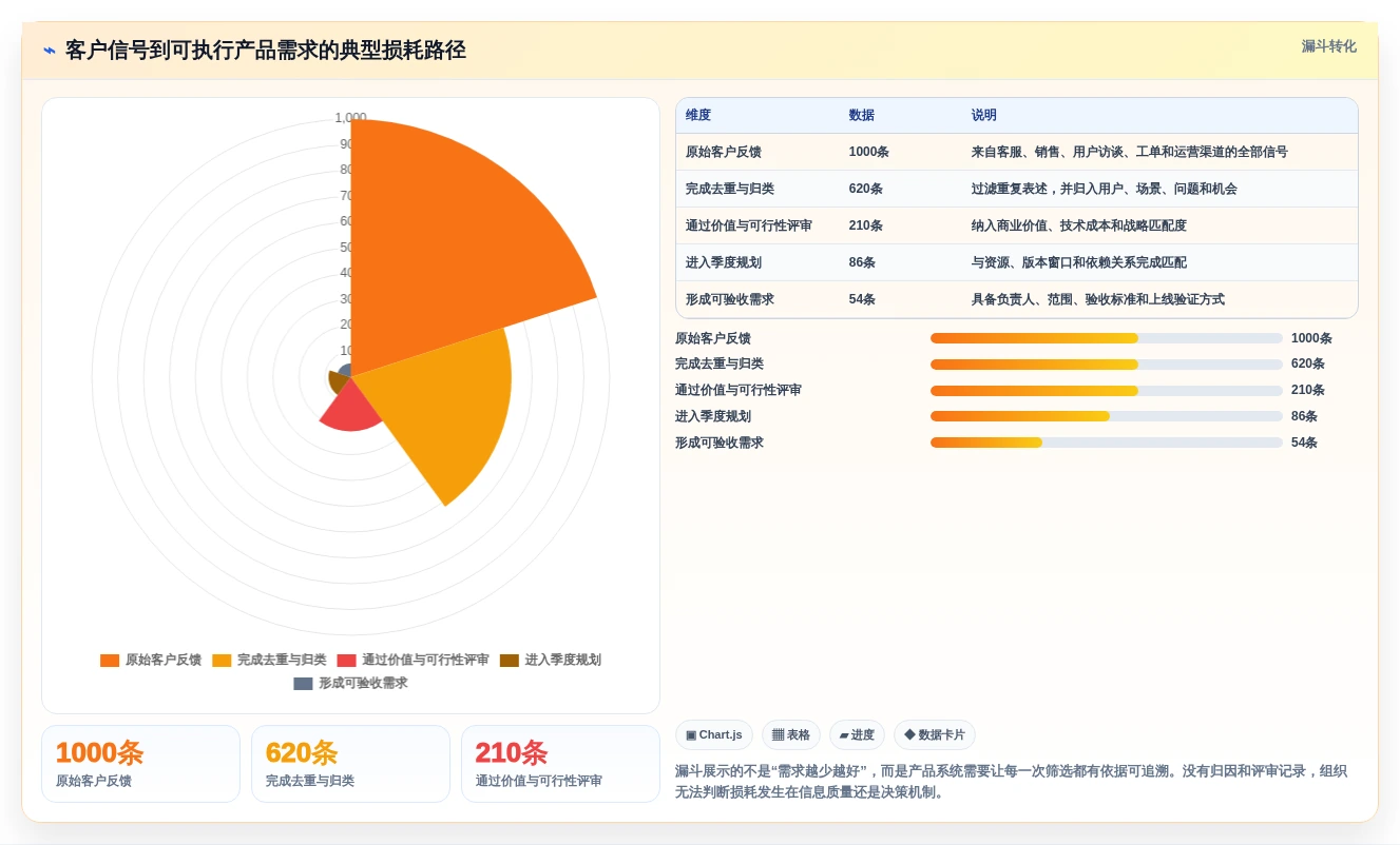 选对工具事半功倍:2026年最值得投资的5大产品管理系统软件