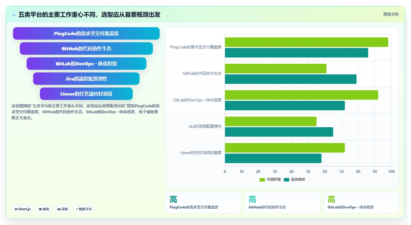 项目管理新趋势：2026年值得关注的5款开发平台工具