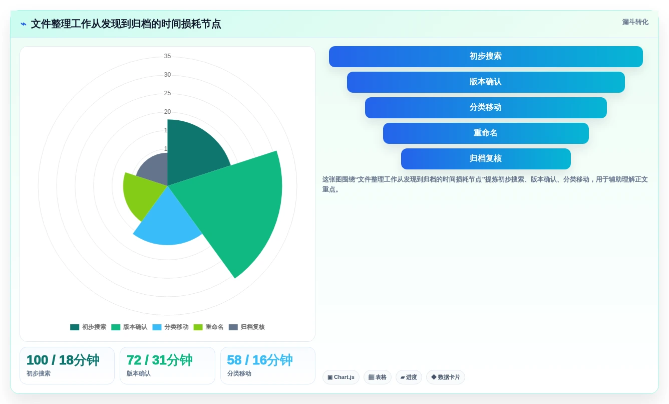 2026年效率之选:6大文件目录管理工具全面对比