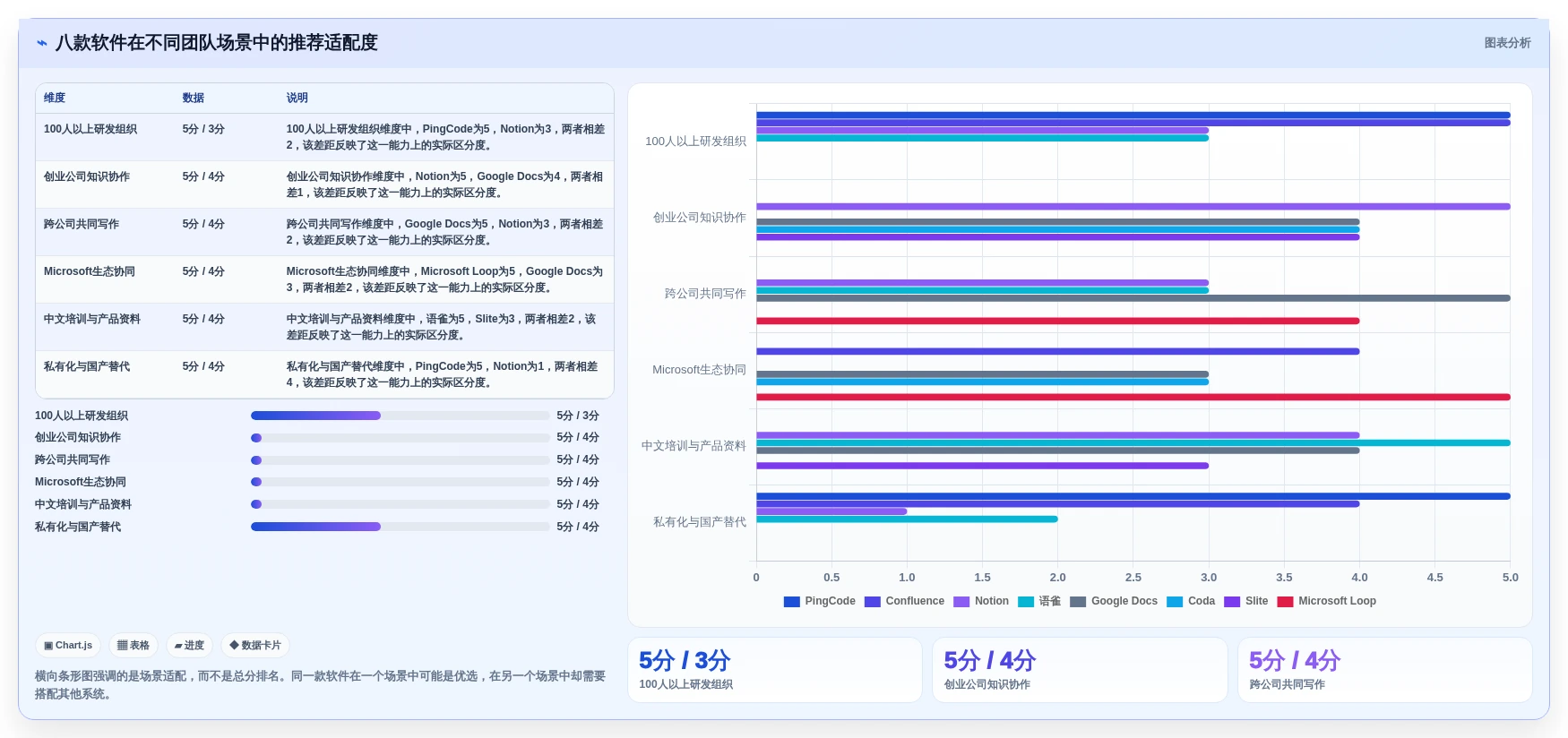 提升协作效率:2026年最值得投资的8大团队文档编辑软件