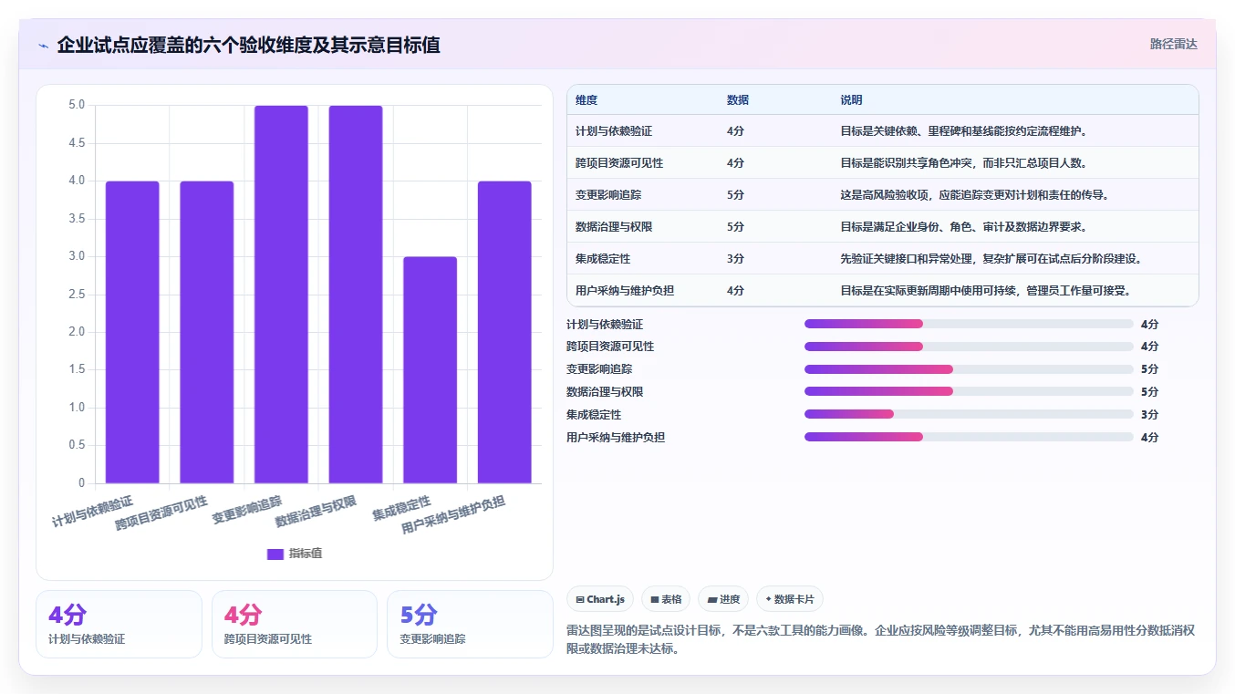 2026年大项目管理软件选型指南:6款企业级工具深度评测