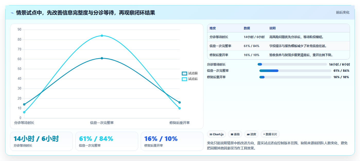 提升项目质量:2026年度5款优秀bug统计与完成的工具推荐及选型指南