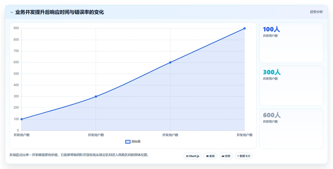 测试团队必备:2026年度5款顶级软件测试工具使用推荐与实践