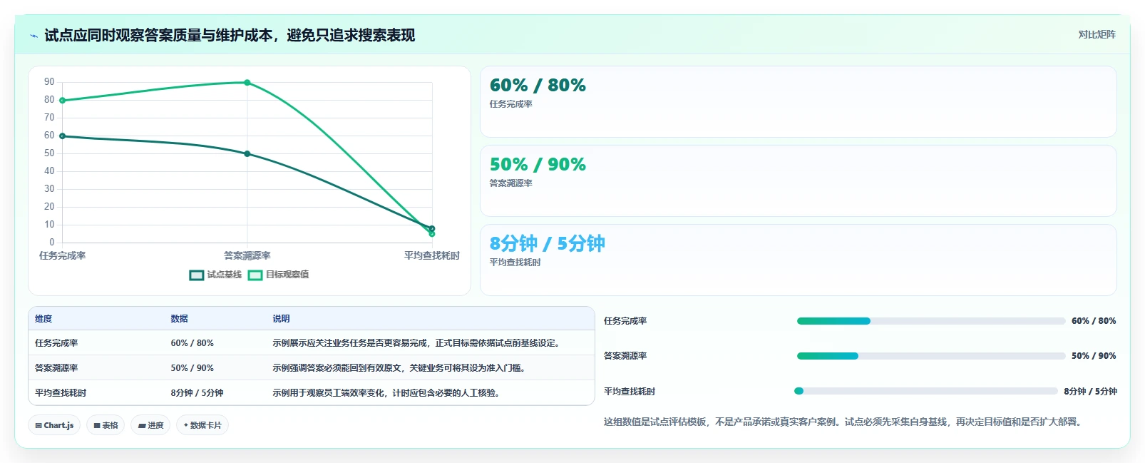 企业知识管理新趋势:7款领先的京东知识库管理系统工具盘点