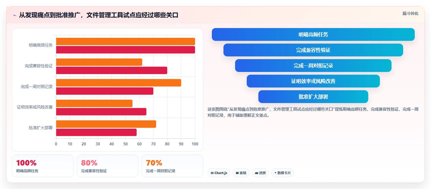 提升办公效率:2026年值得关注的5大文件夹软件推荐