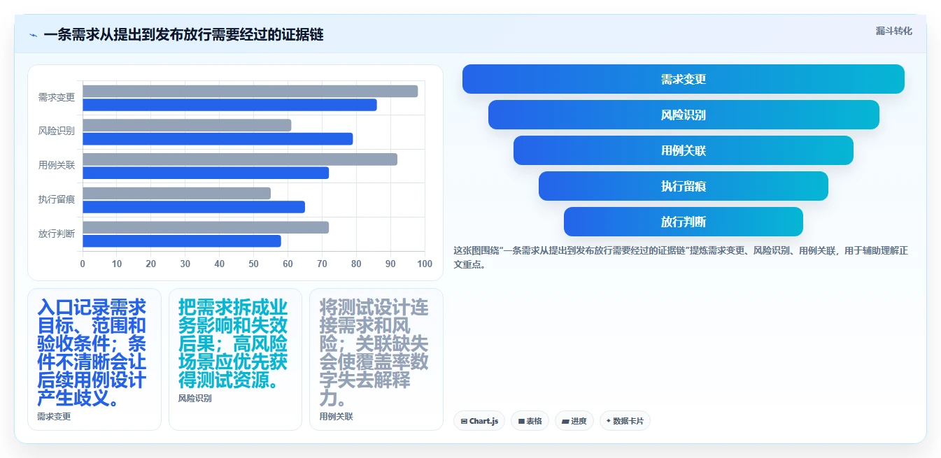 优化测试流程:2026年最值得投资的5大管理测试用例工具