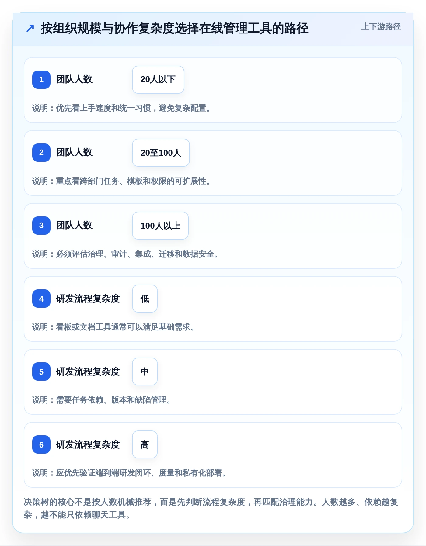 远程办公新时代：2026年最受欢迎的8大在线管理工具盘点