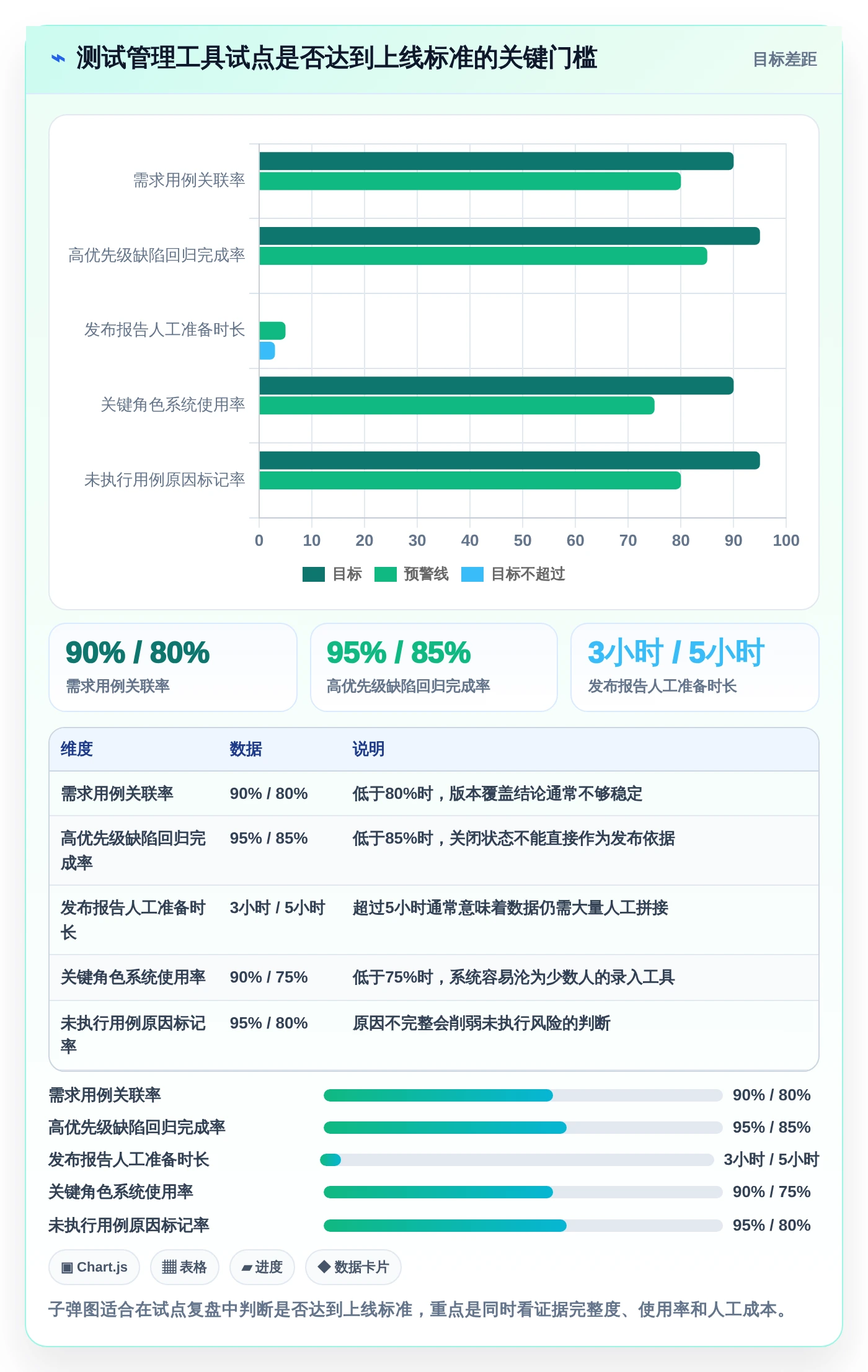 项目经理必看:2026年5款最优秀测试管理工具推荐
