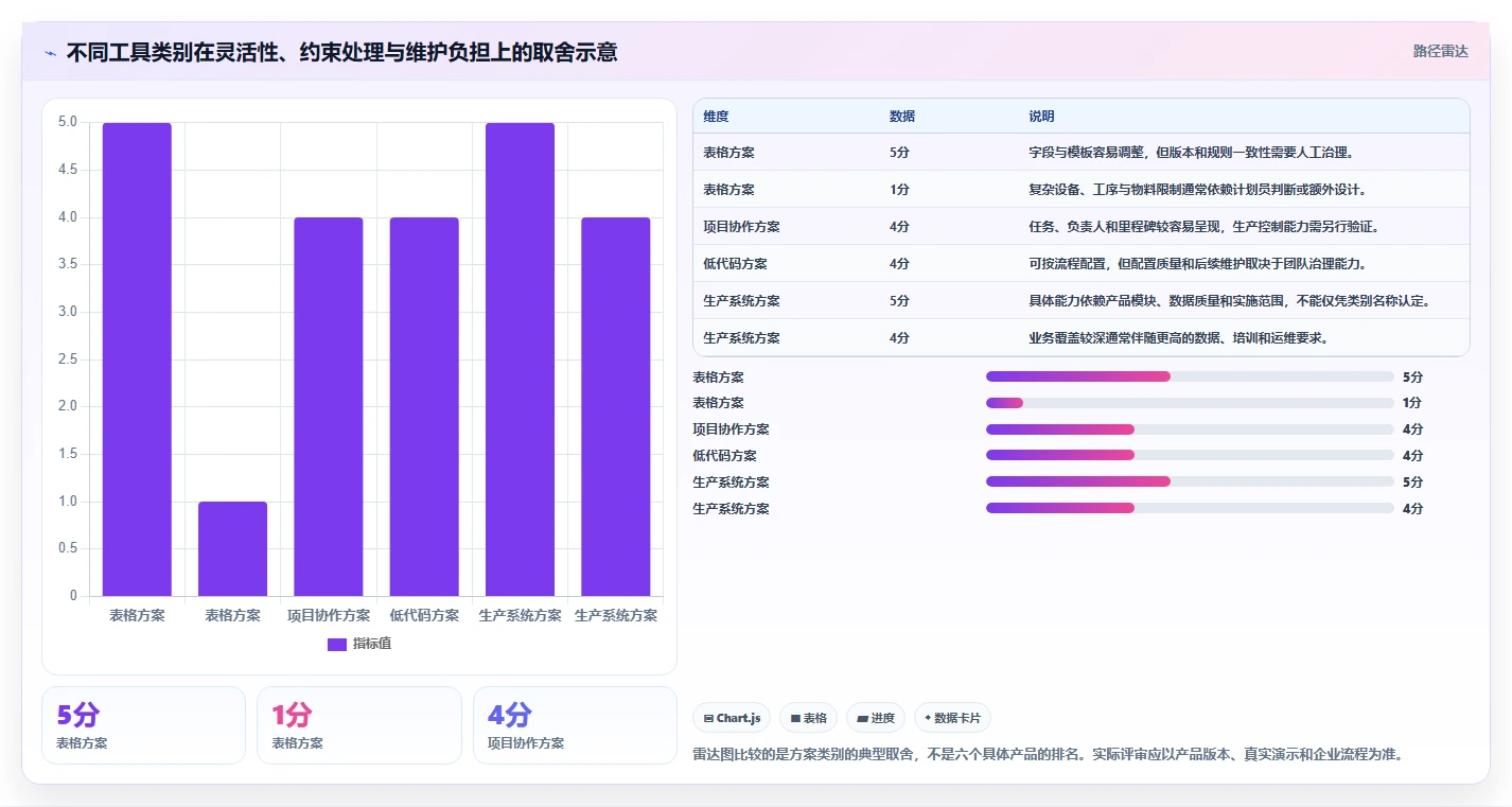 2026年效率革命：6款顶级车间进度计划表工具大PK