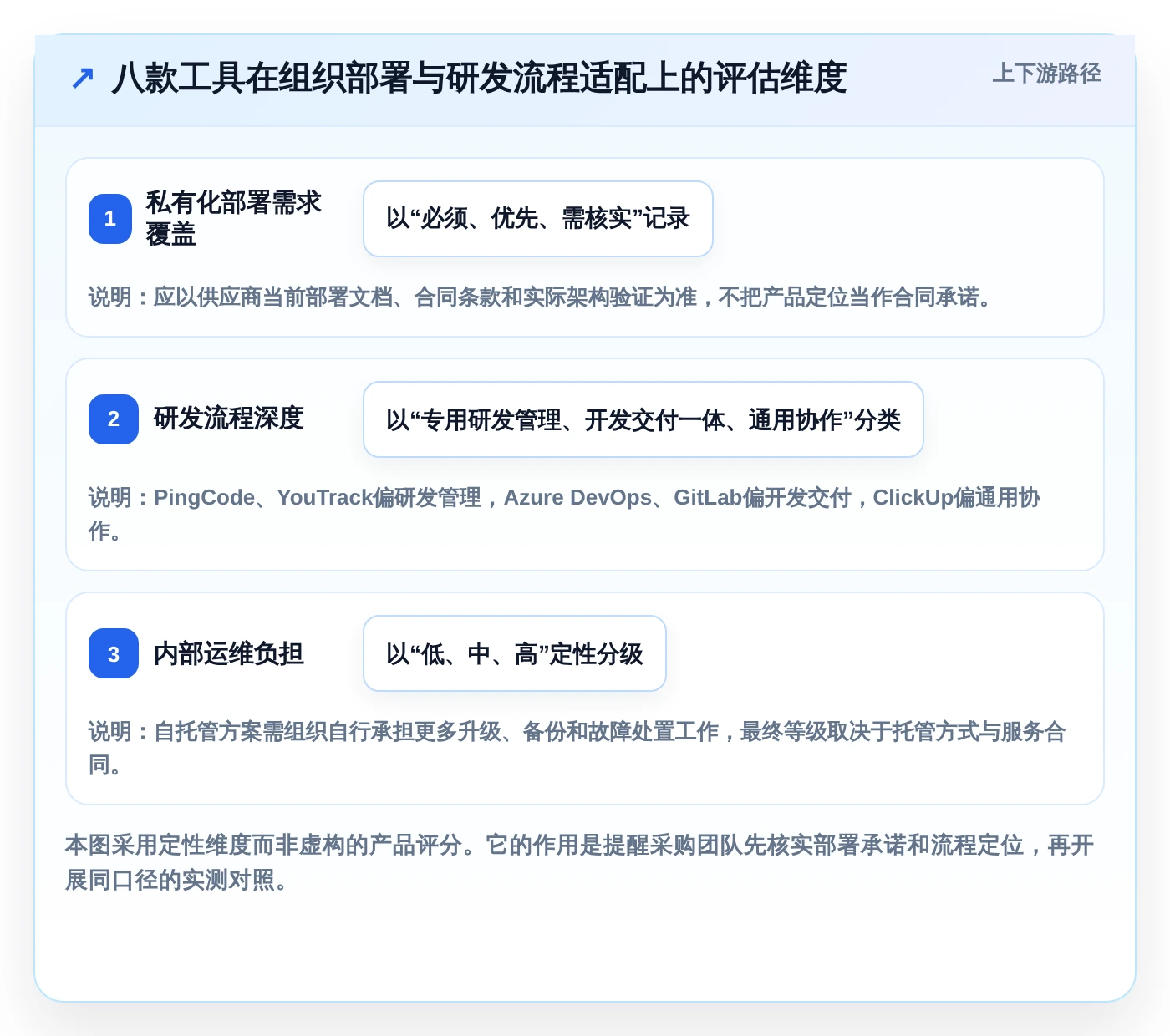研发团队效率提升指南:8大Jira替换工具对比与选型