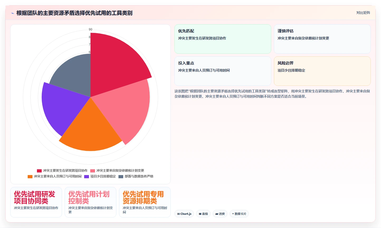 2026年效率革命:10大项目人员安排计划工具深度对比