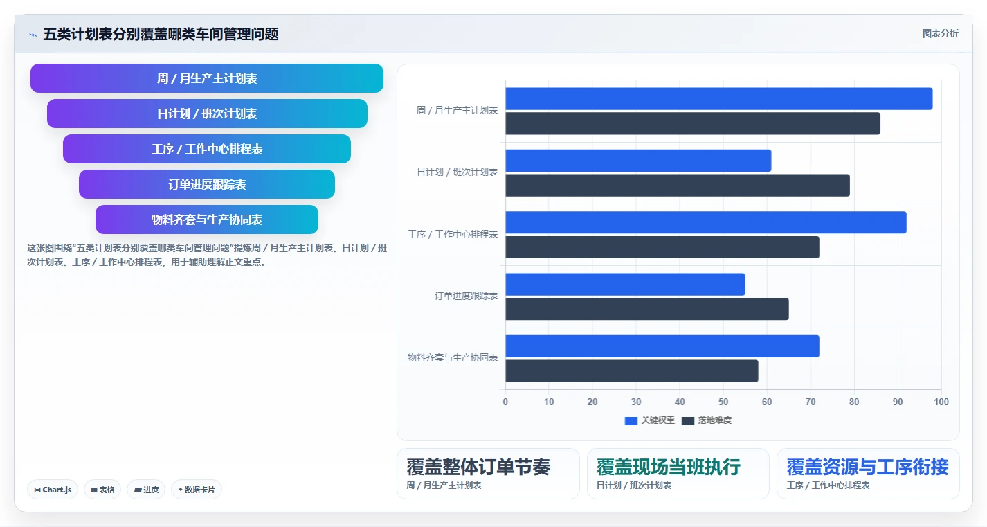 提升生产力的秘密武器：2026年最受欢迎的5款车间进度计划表