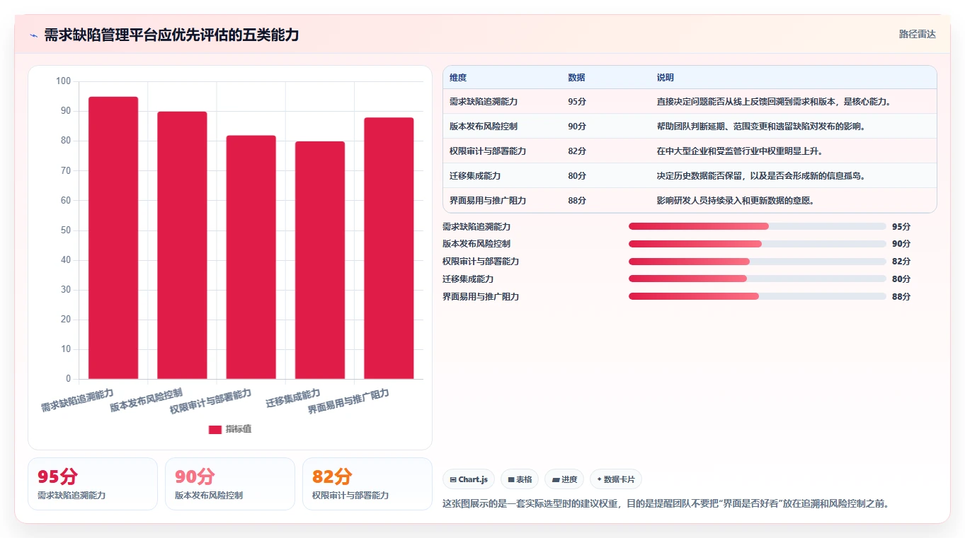 打造高效研发团队：2026年不可错过的7款软件需求 缺陷管理工具推荐