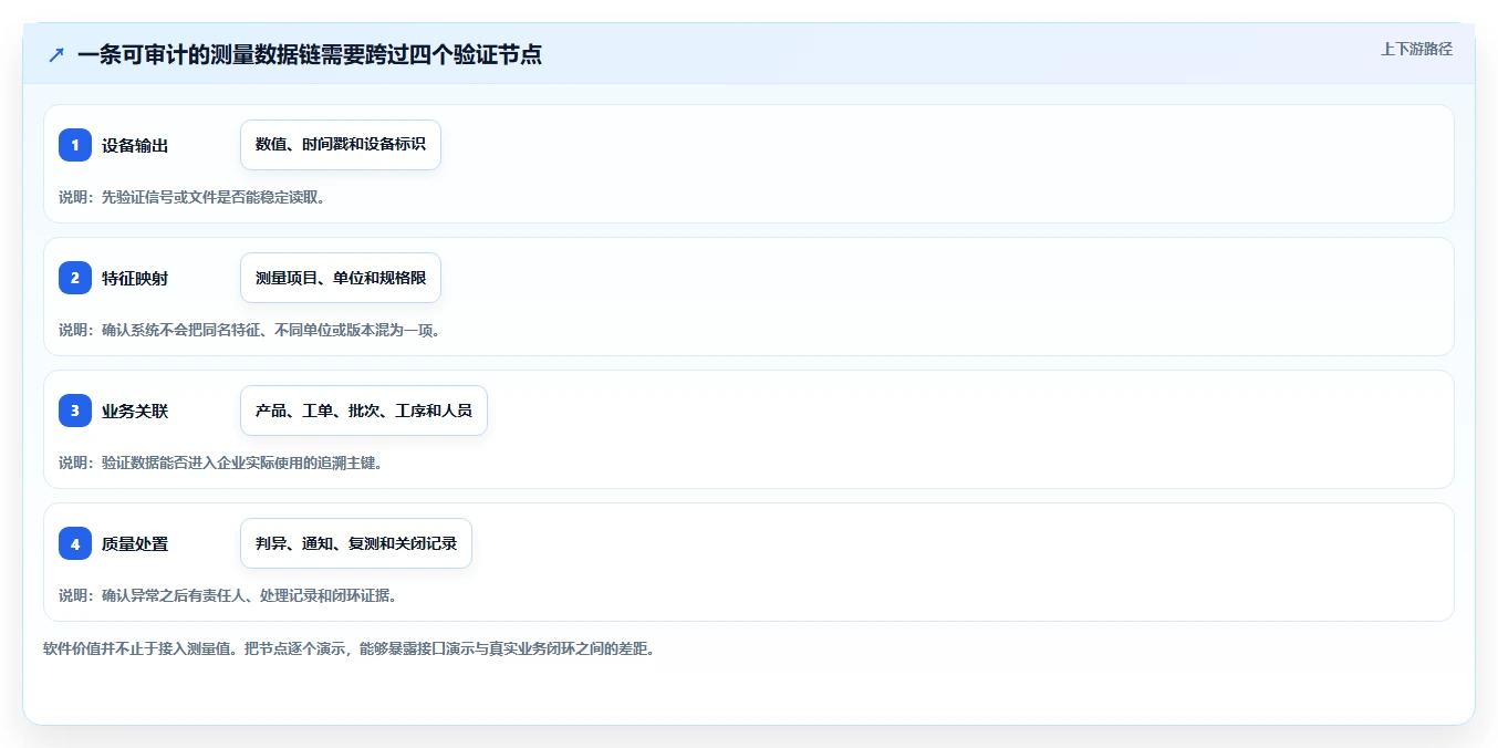 如何选择最适合你的产品量测管理软件?2026年度5大工具对比