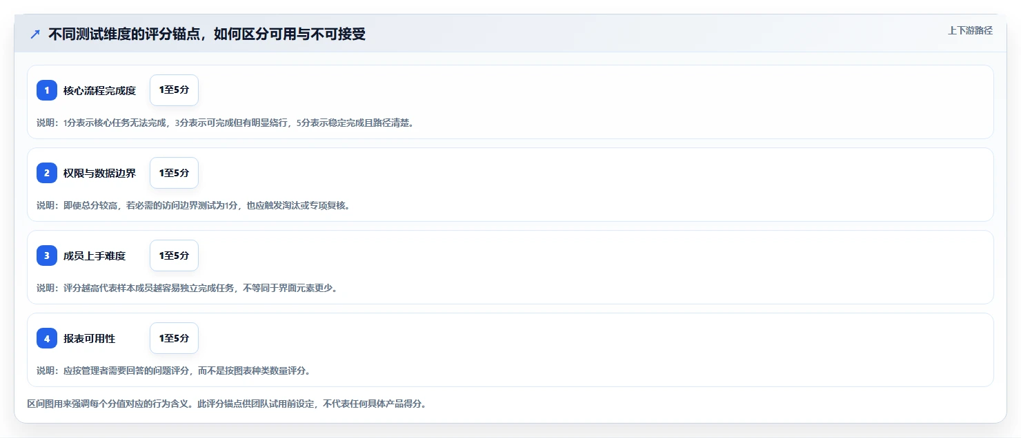 项目管理新趋势:2026年不可错过的7款系统产品测试模版推荐