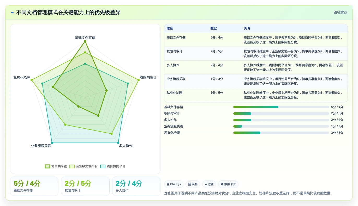 如何选择适合你的本地文档管理软件？2026年最新选型指南
