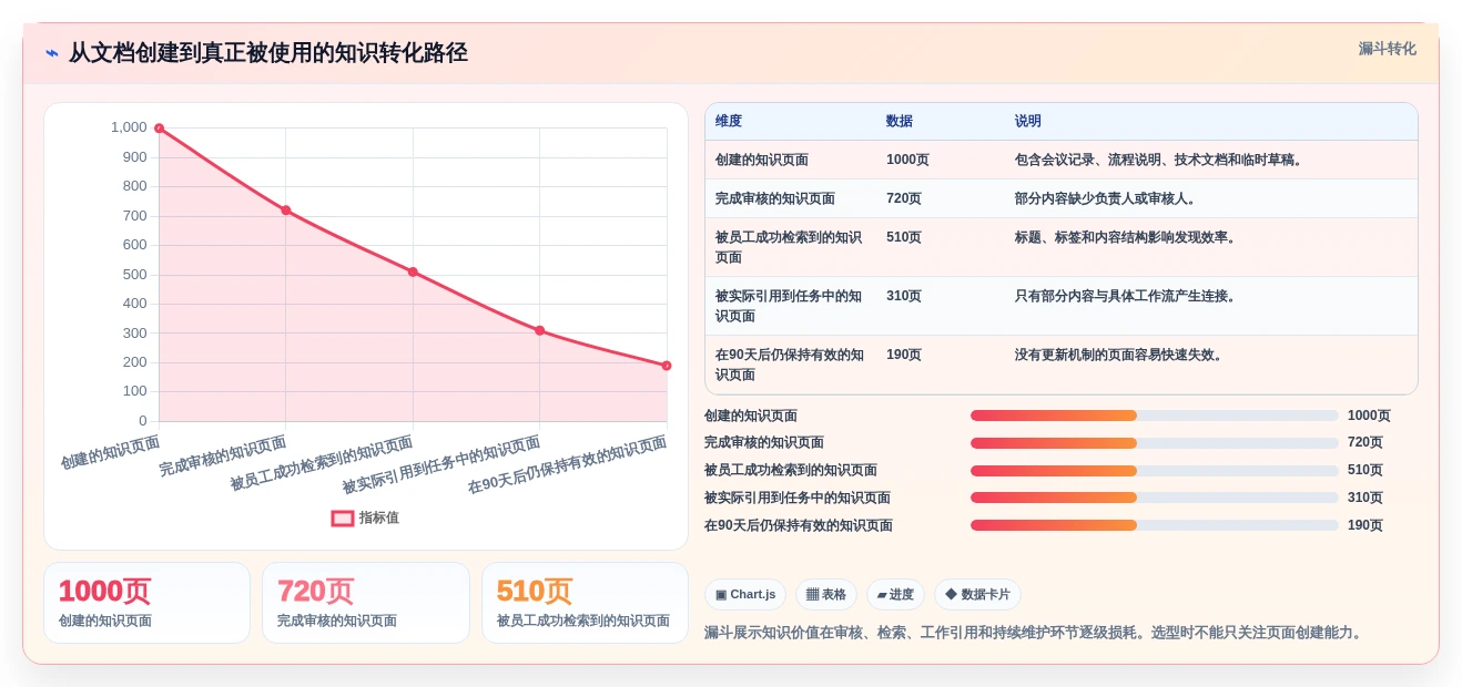 打造高效协作环境:2026年5款顶级wiki文档软件推荐