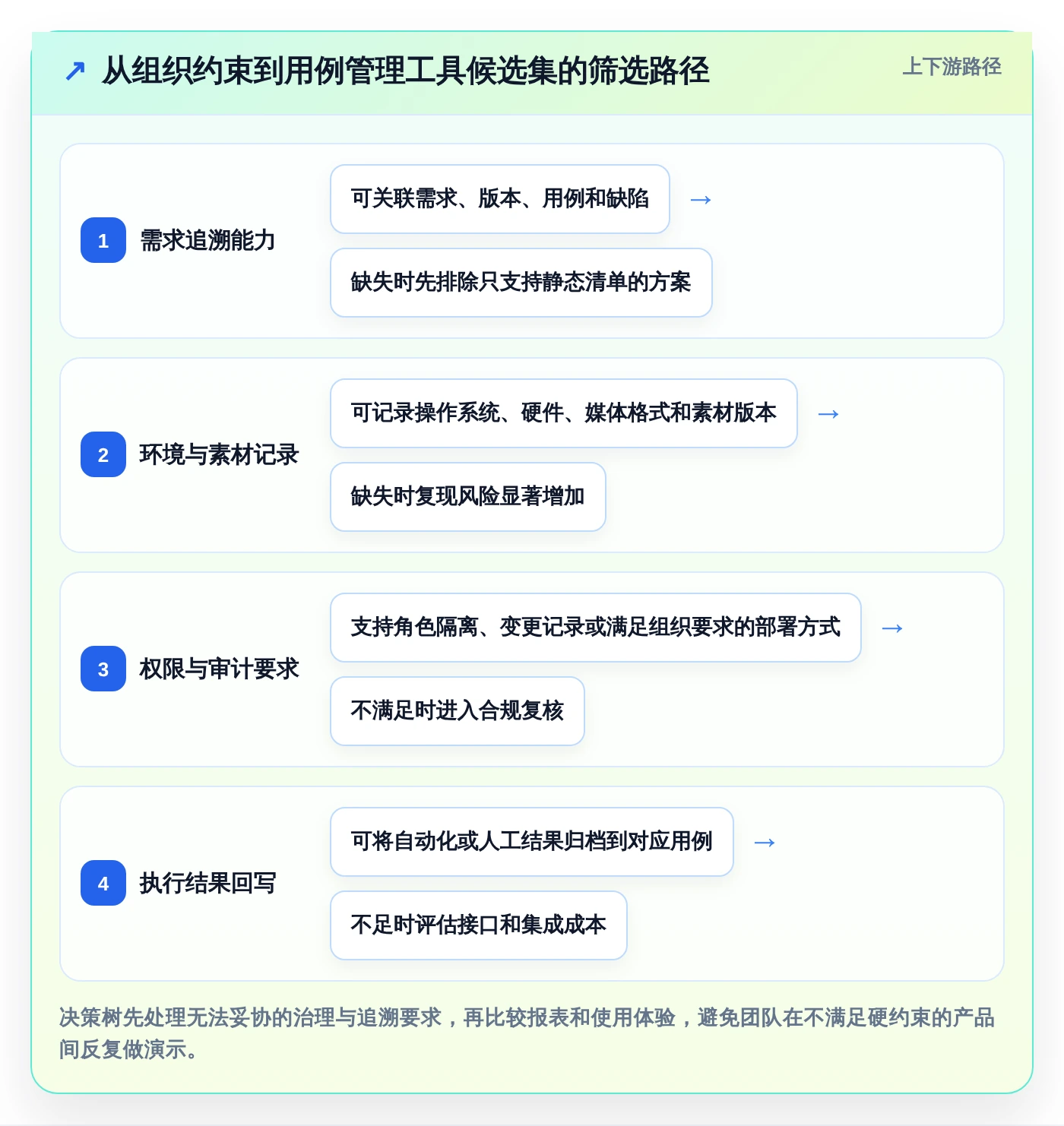 选对工具事半功倍：2026年达芬奇测试用例选型指南