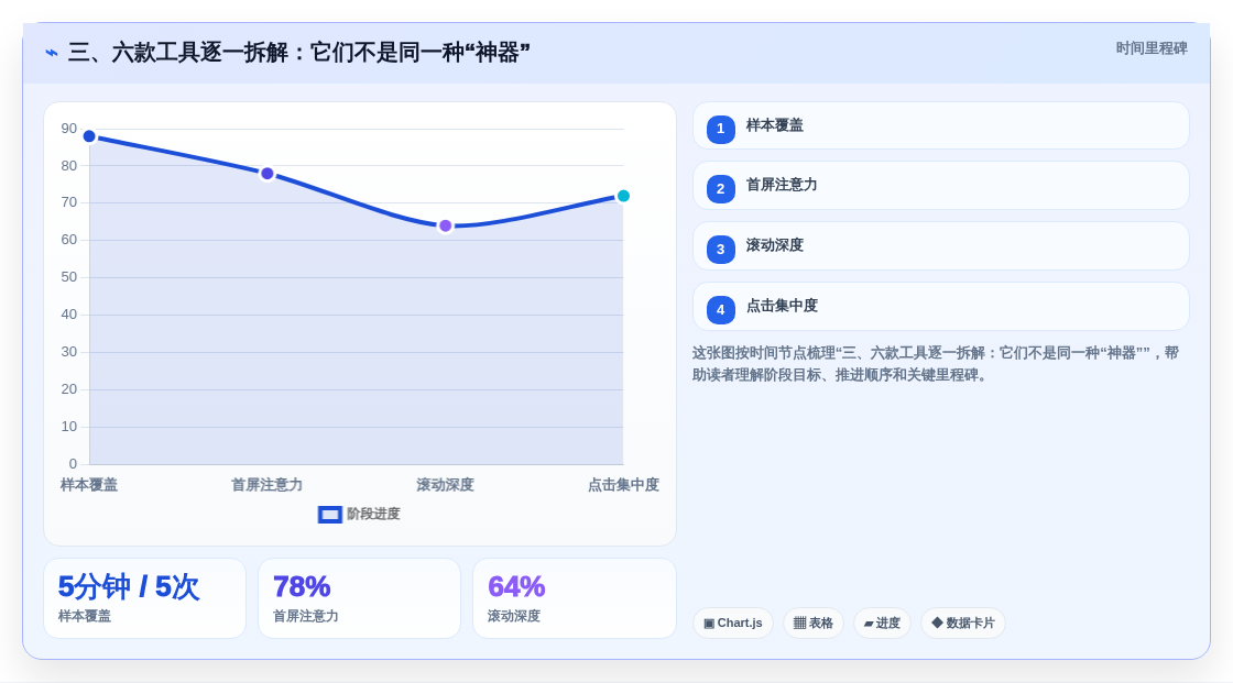 三、六款工具逐一拆解:它们不是同一种“神器”