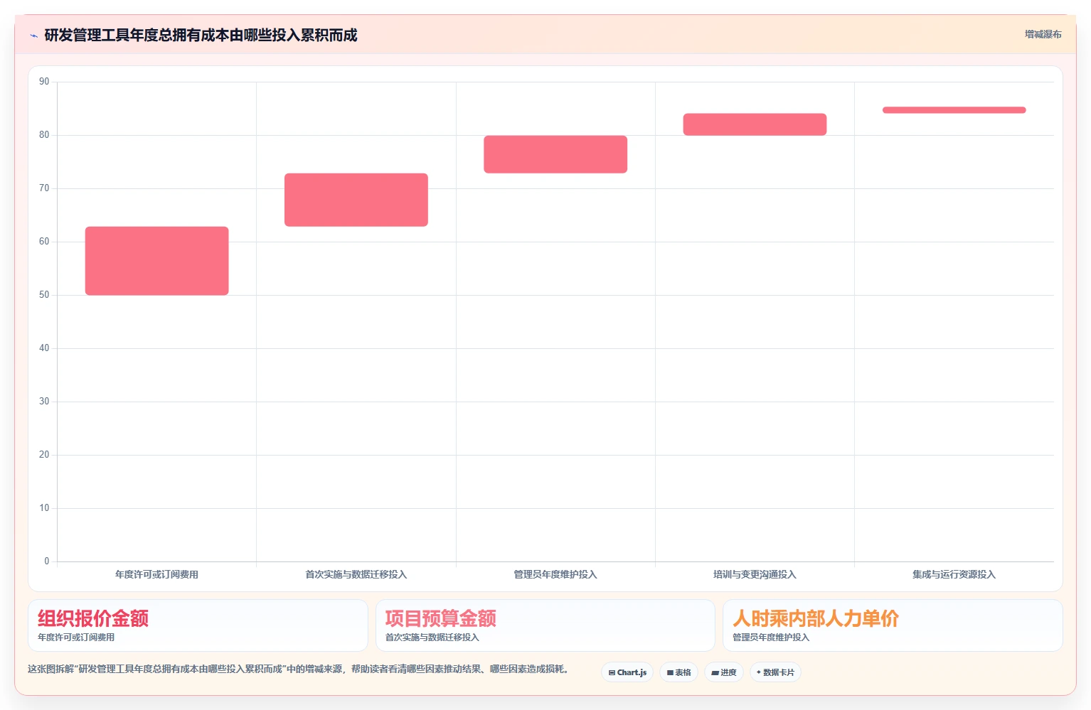 效率提升必备：2026年最受欢迎的5大比Confluence更强大的研发管理工具