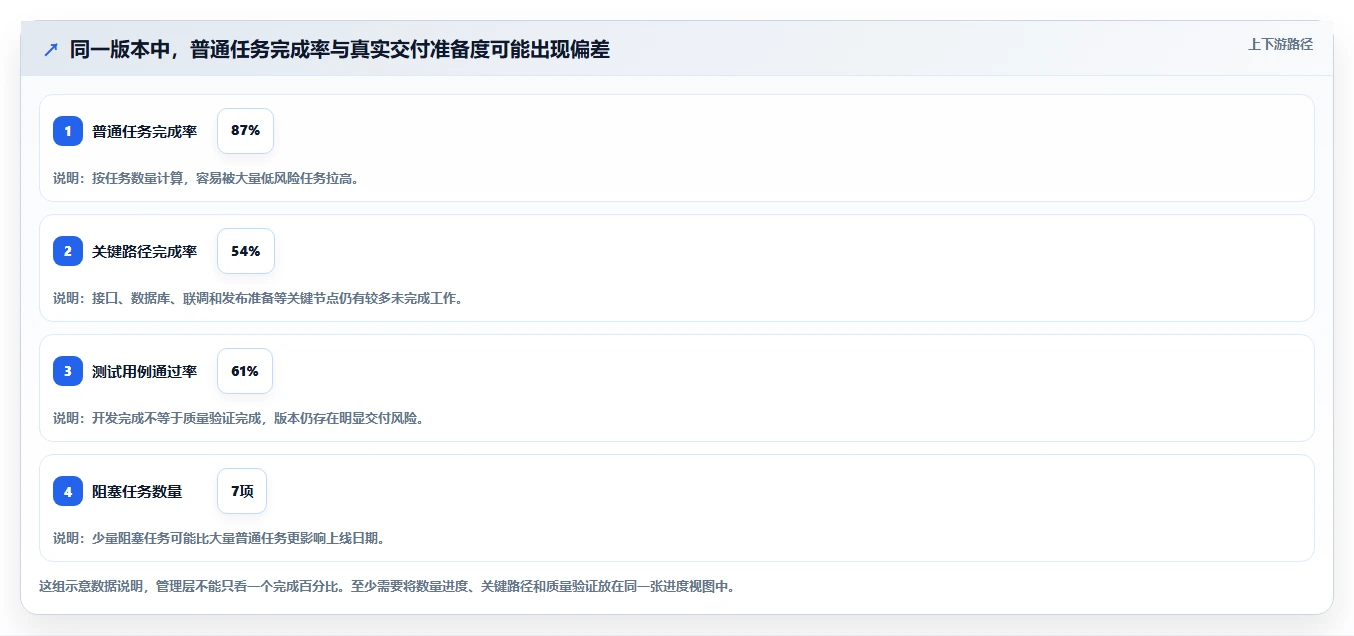 高效研发管理:2026年8款热门软件开发项目进度管理表格工具推荐