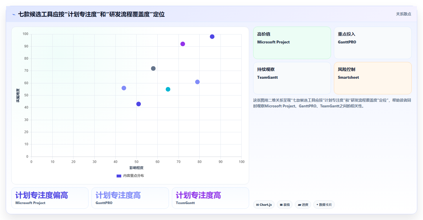 2026年研发管理必备:如何选择合适的甘特图在线绘制软件?7款工具深度分析