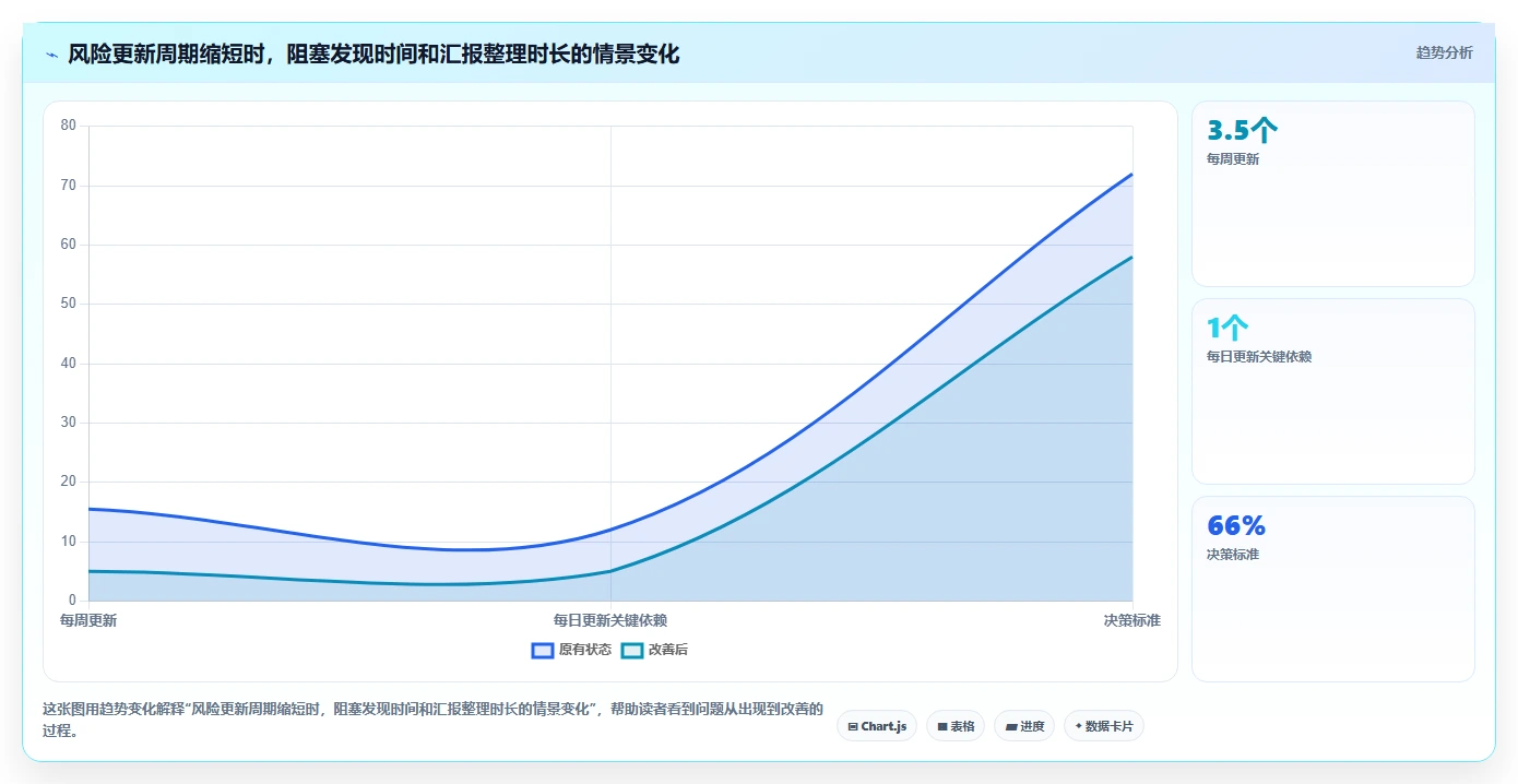 2026年项目管理新趋势：6款高效进展系统工具深度对比