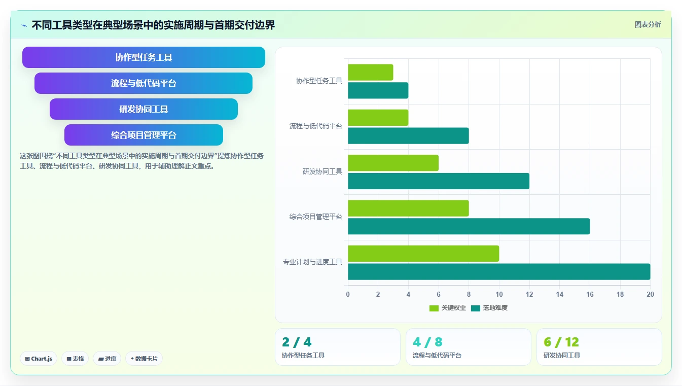 2026年信息化项目管理软件有哪些:主流工具深度测评与选型指南