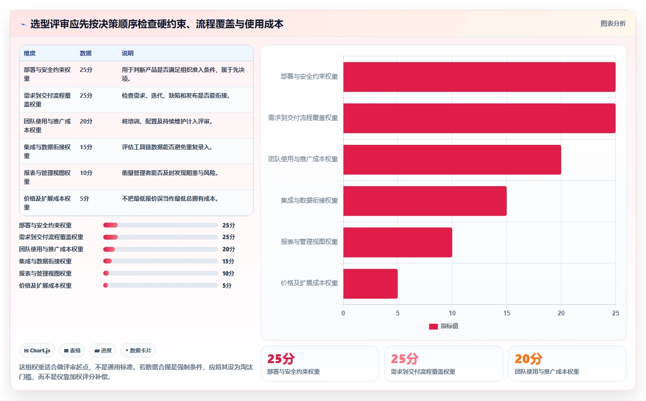 2026年五大研发项目管理平台选型指南：从中大型团队到敏捷初创企业
