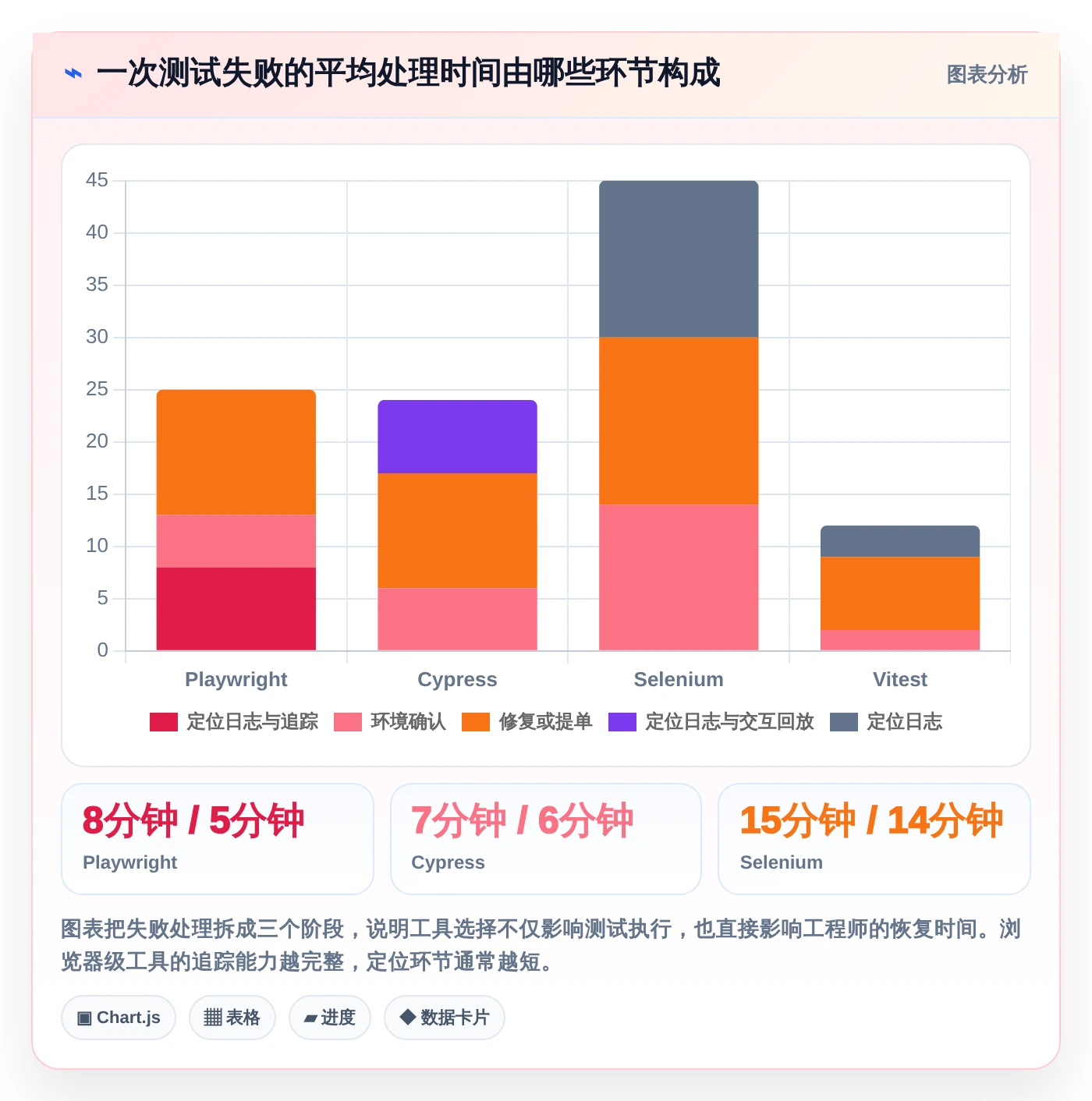 前端工程师必看:2026年最受欢迎的7大前端测试软件对比