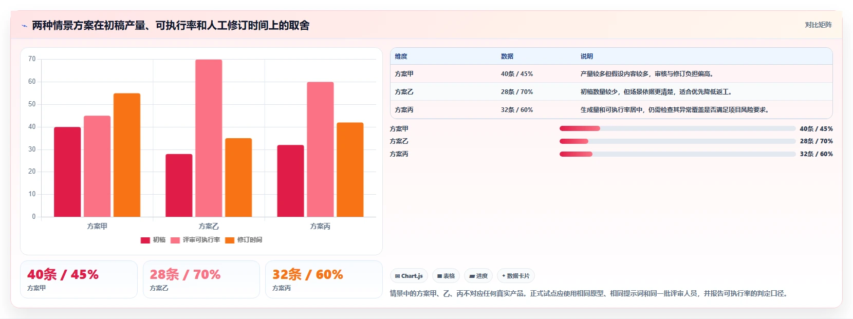 2026年效率革命：6款顶级输入原型生成测试用例的工具全面对比