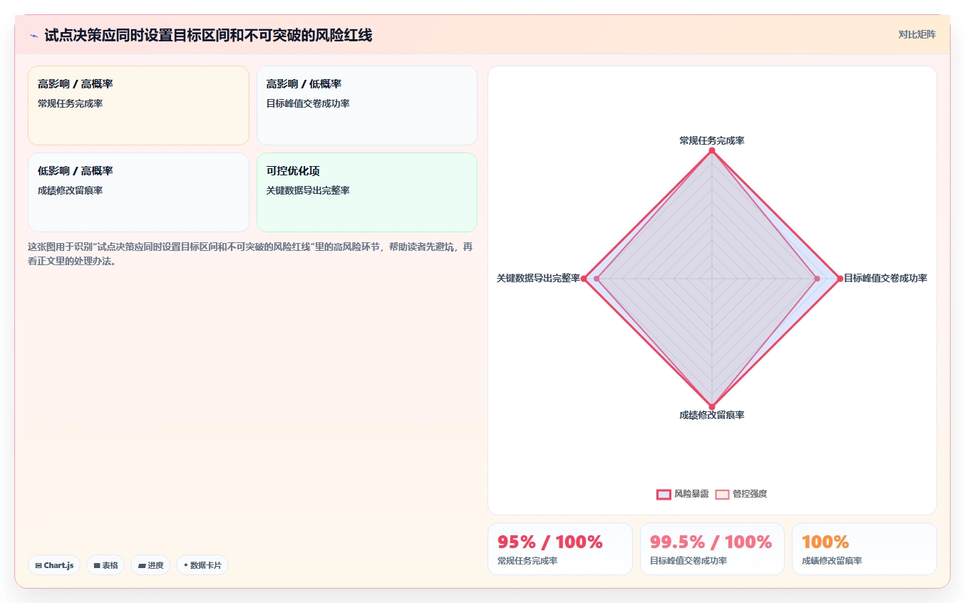 选对工具事半功倍：2026年exam测试工具选型指南