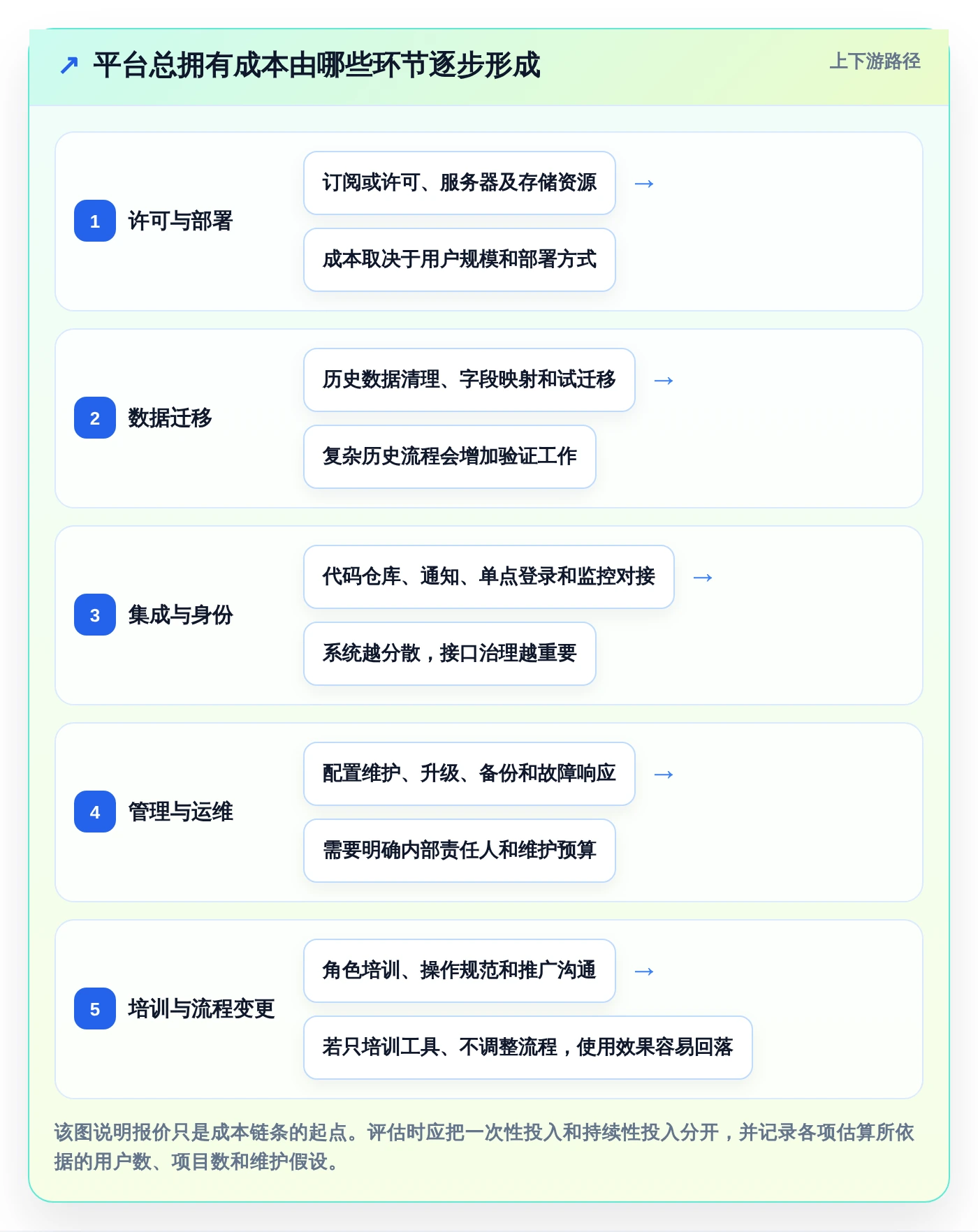 解决技术难题的利器:2026年度6款顶级研发技术问题线上管理平台推荐